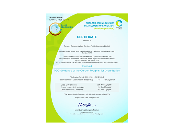 Carbon Footprint for Organization : CFO