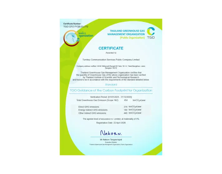 Carbon Footprint for Organization : CFO